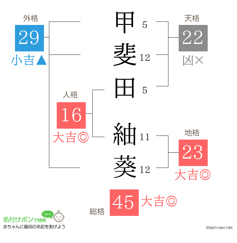 甲斐田 紬葵さんの姓名判断結果