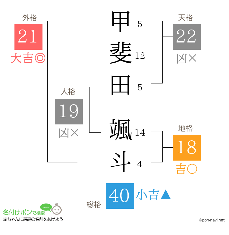 甲斐田 颯斗さんの姓名判断結果
