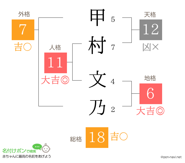 甲村 文乃さんの姓名判断結果