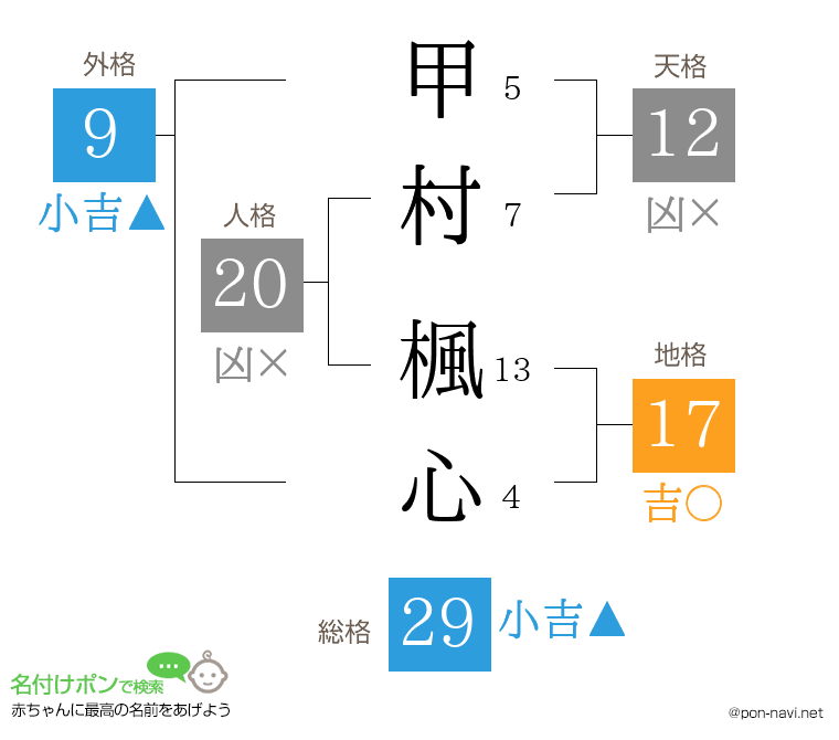 甲村 楓心さんの姓名判断結果
