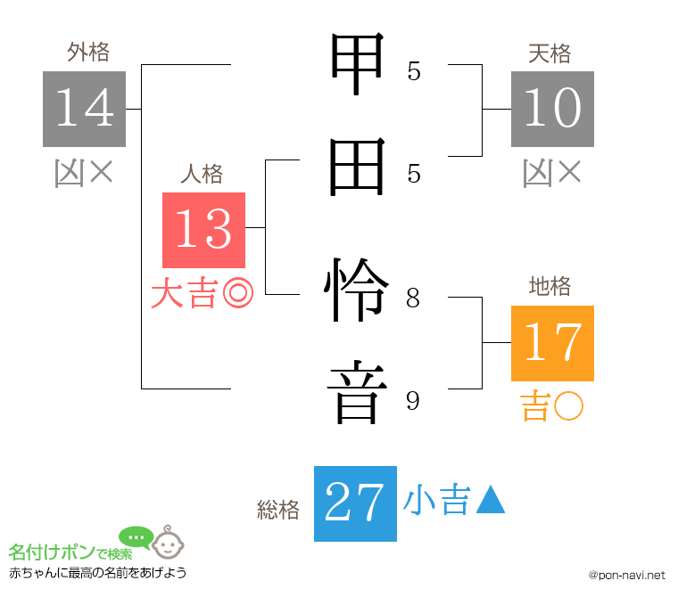 甲田 怜音さんの姓名判断結果