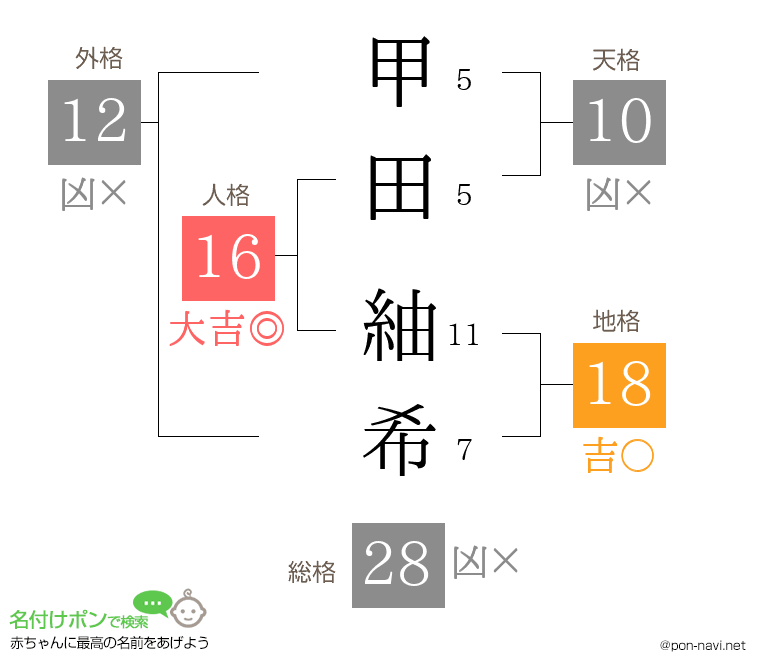 甲田 紬希さんの姓名判断結果