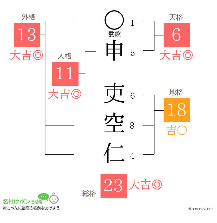 申 吏空仁さんの姓名判断結果