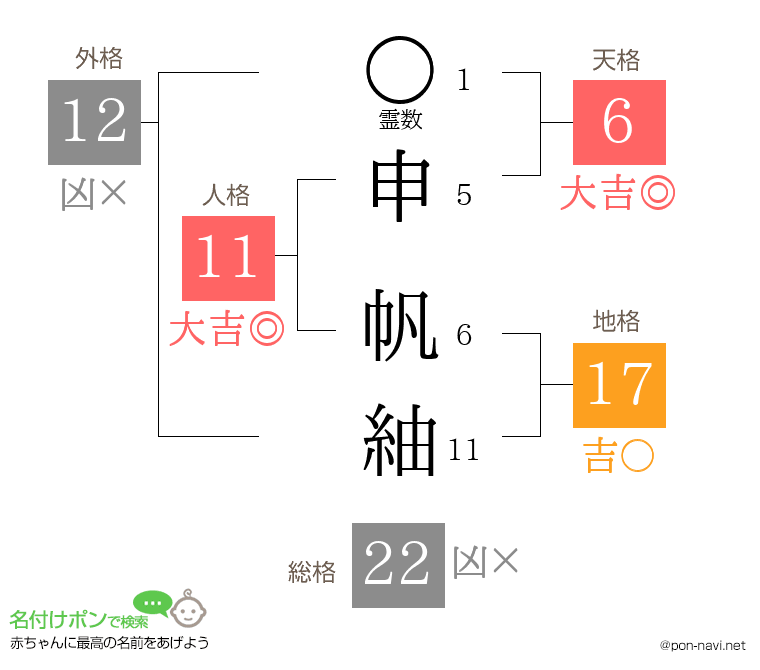 申 帆紬さんの姓名判断結果