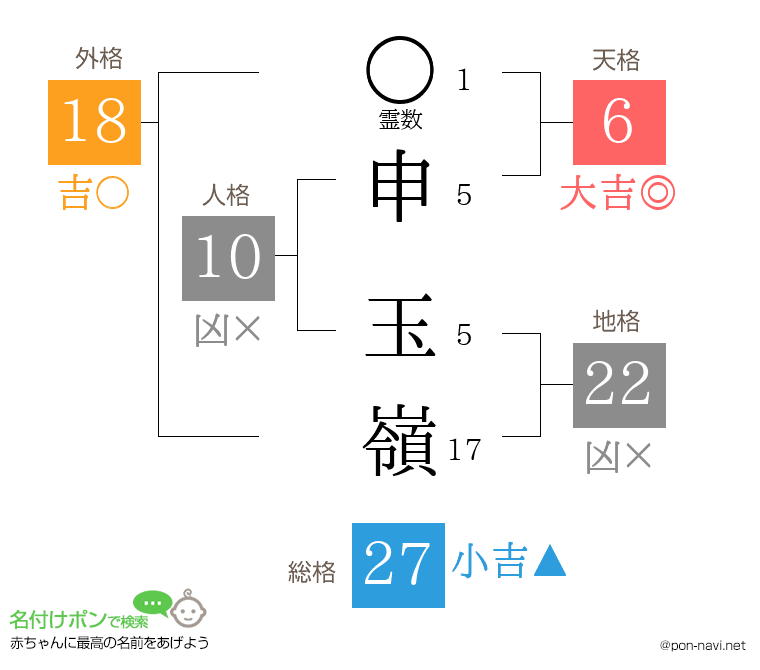 申 玉嶺さんの姓名判断結果