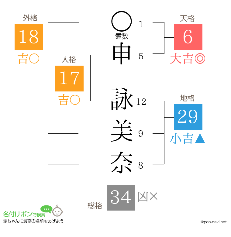 申 詠美奈さんの姓名判断結果