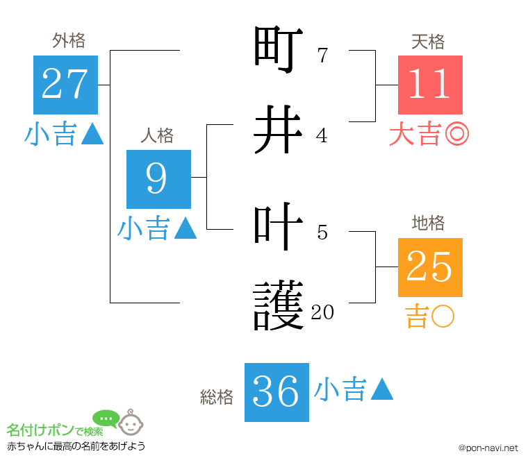 町井 叶護さんの姓名判断結果