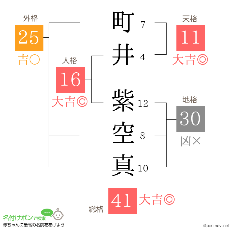 町井 紫空真さんの姓名判断結果