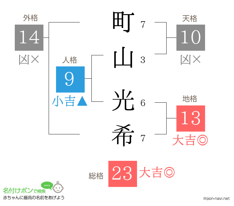 町山 光希さんの姓名判断結果