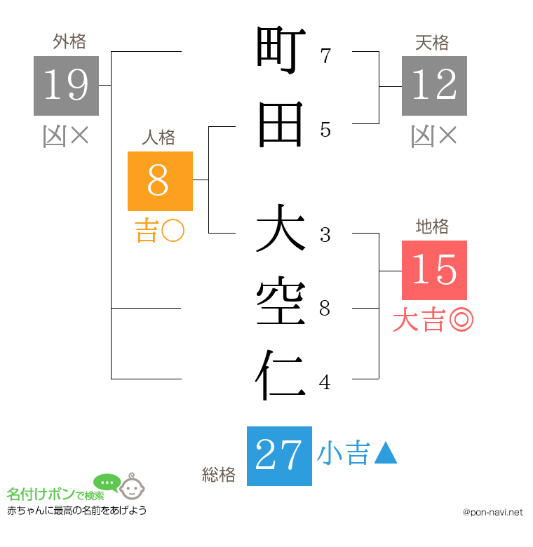 町田 大空仁さんの姓名判断結果
