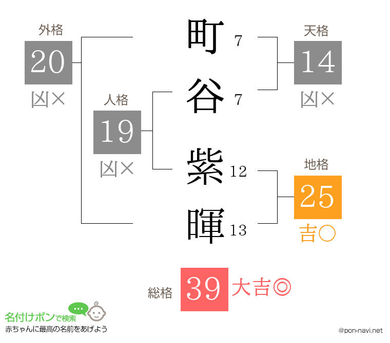 町谷 紫暉さんの姓名判断結果