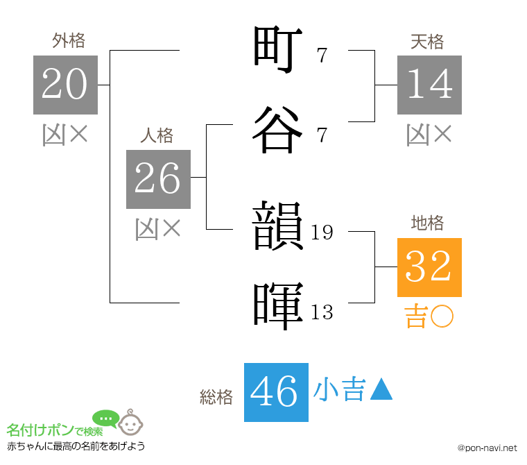 町谷 韻暉さんの姓名判断結果