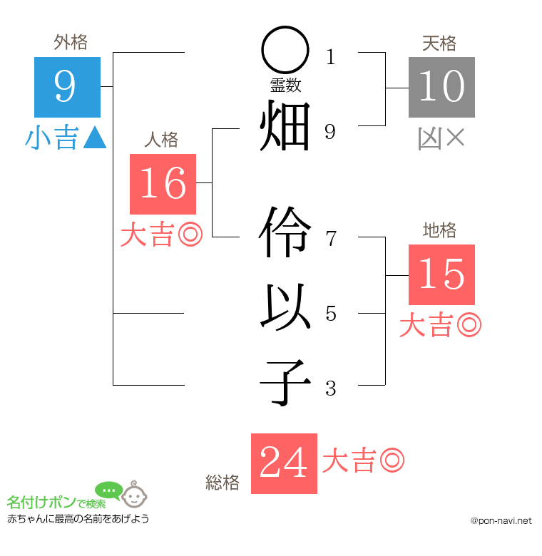 畑 伶以子さんの姓名判断結果