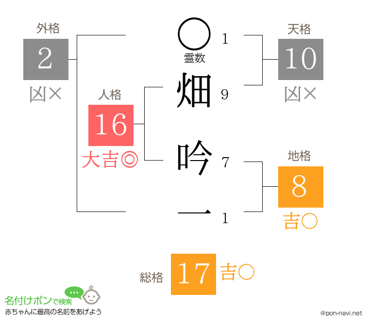 畑 吟一さんの姓名判断結果