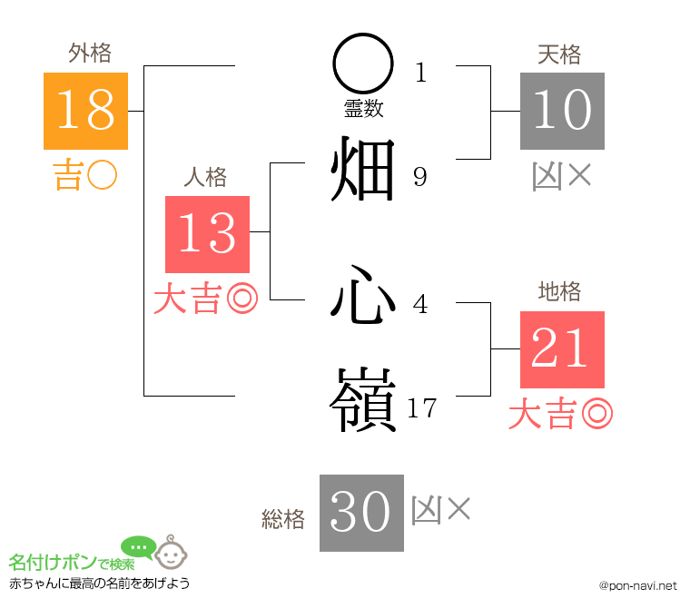畑 心嶺さんの姓名判断結果