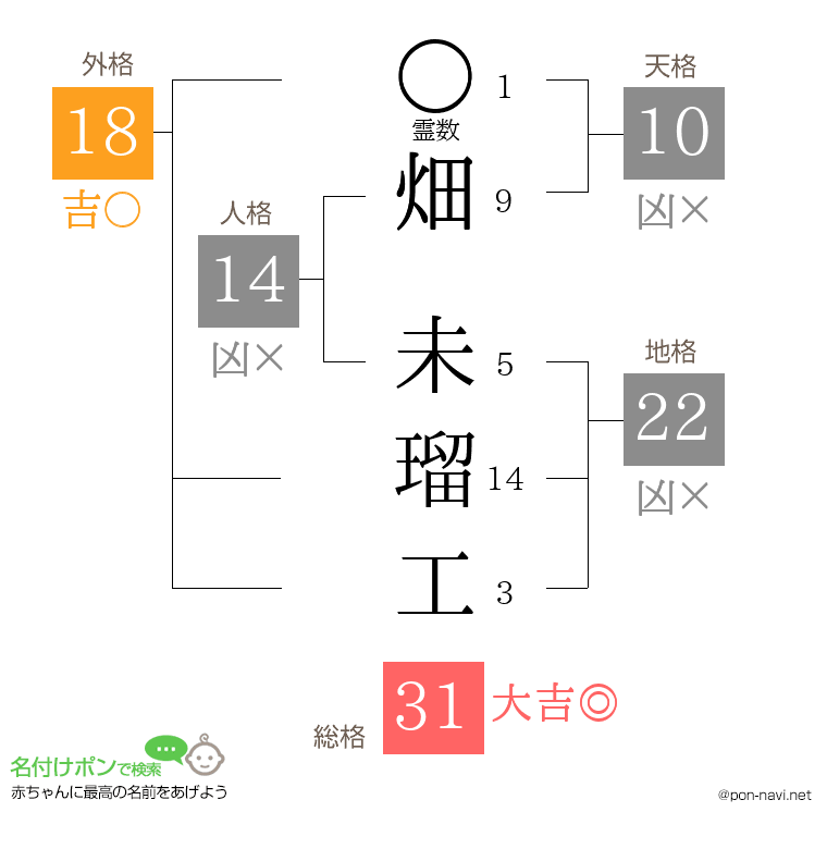 畑 未瑠工さんの姓名判断結果