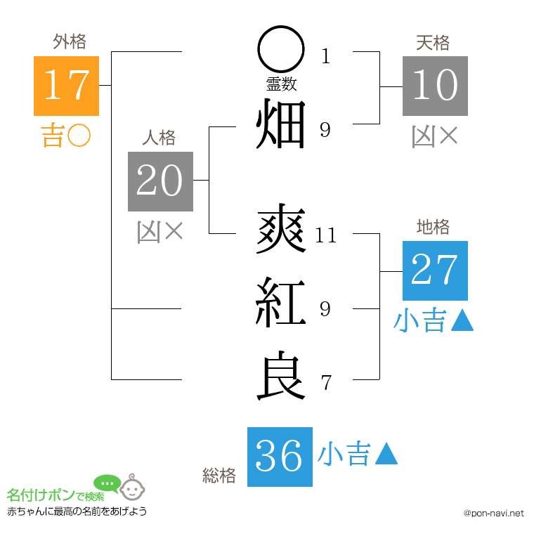 畑 爽紅良さんの姓名判断結果