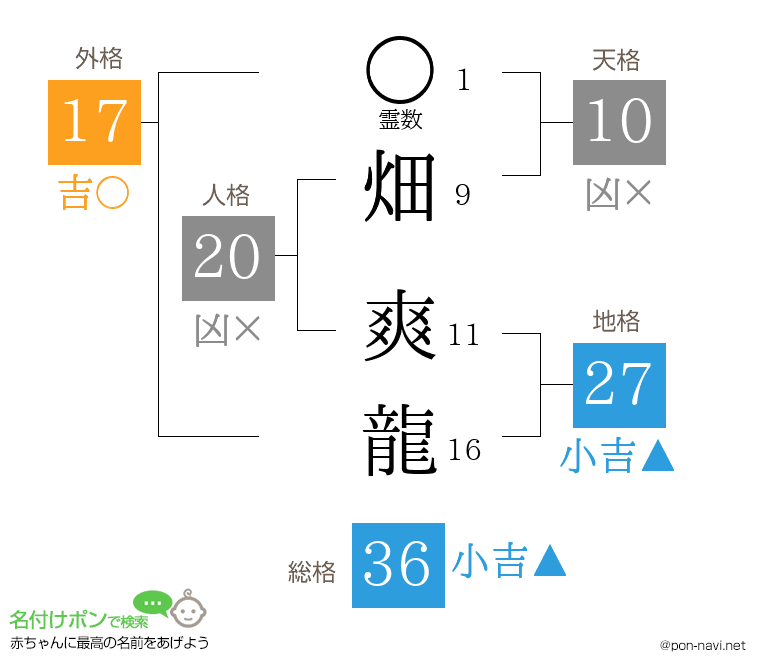 畑 爽龍さんの姓名判断結果