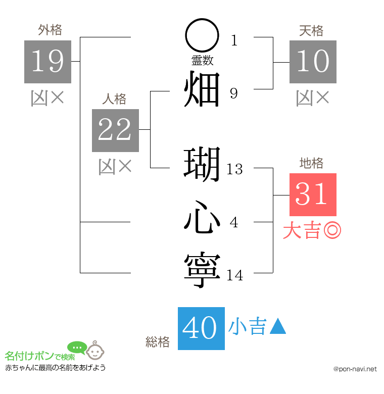 畑 瑚心寧さんの姓名判断結果