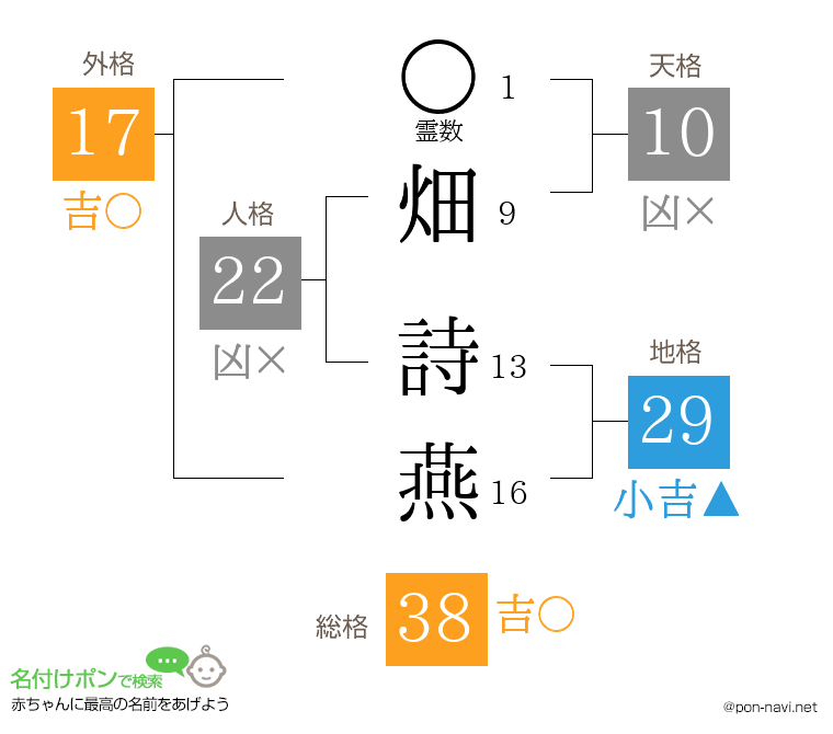 畑 詩燕さんの姓名判断結果