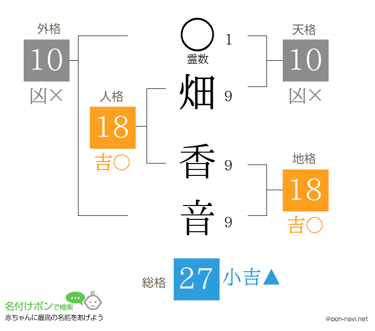 畑 香音さんの姓名判断結果