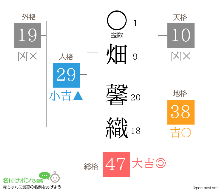 畑 馨織さんの姓名判断結果