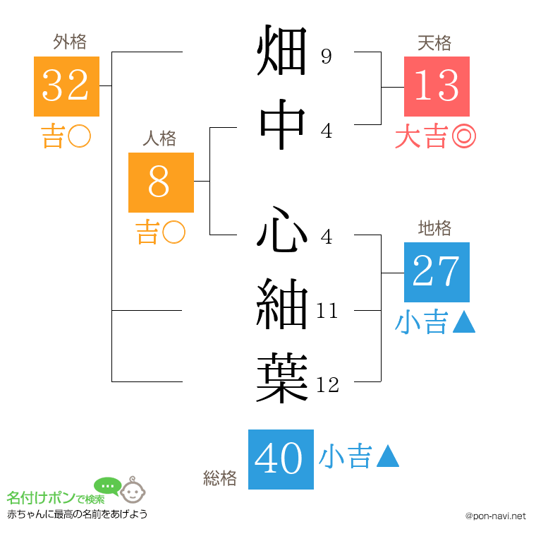 畑中 心紬葉さんの姓名判断結果