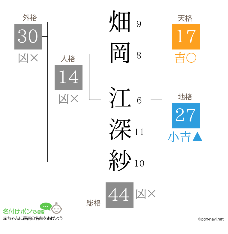 畑岡 江深紗さんの姓名判断結果
