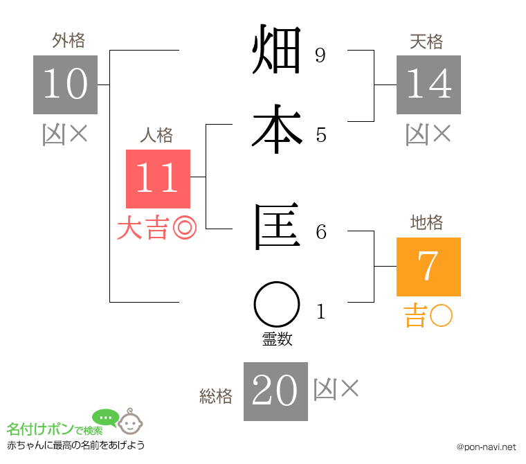 畑本 匡さんの姓名判断結果