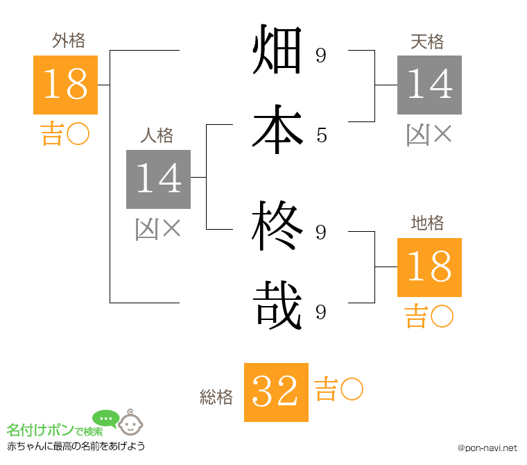 畑本 柊哉さんの姓名判断結果