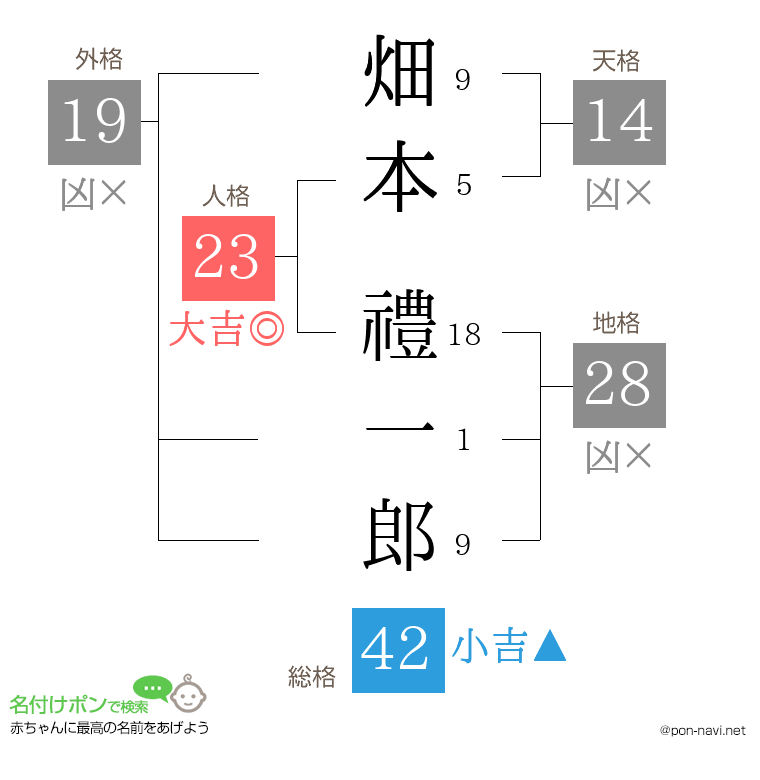 畑本 禮一郎さんの姓名判断結果