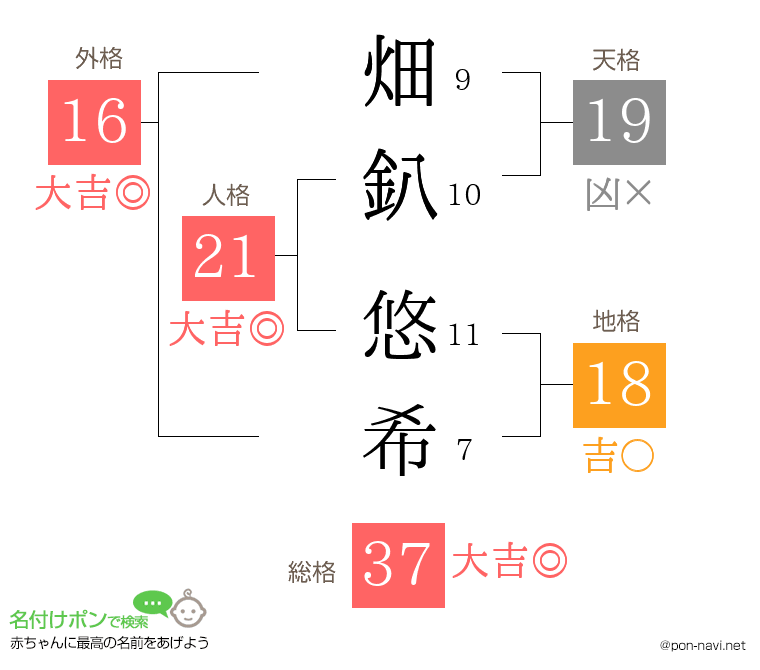 畑釟 悠希さんの姓名判断結果