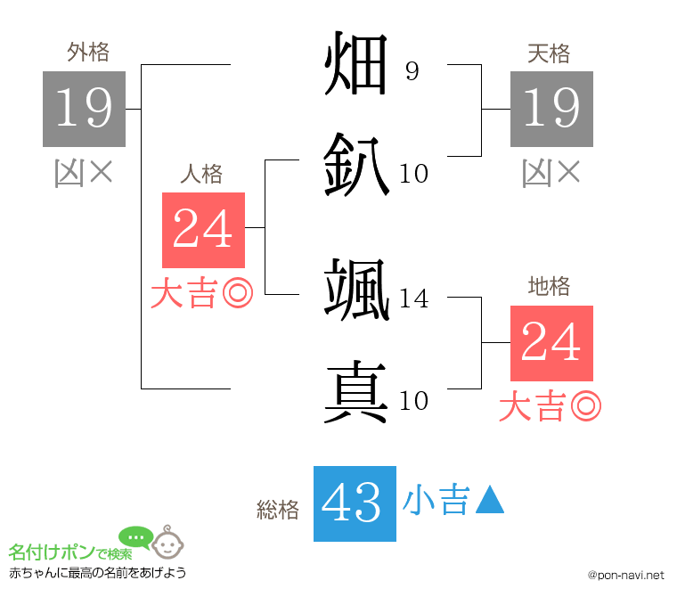 畑釟 颯真さんの姓名判断結果