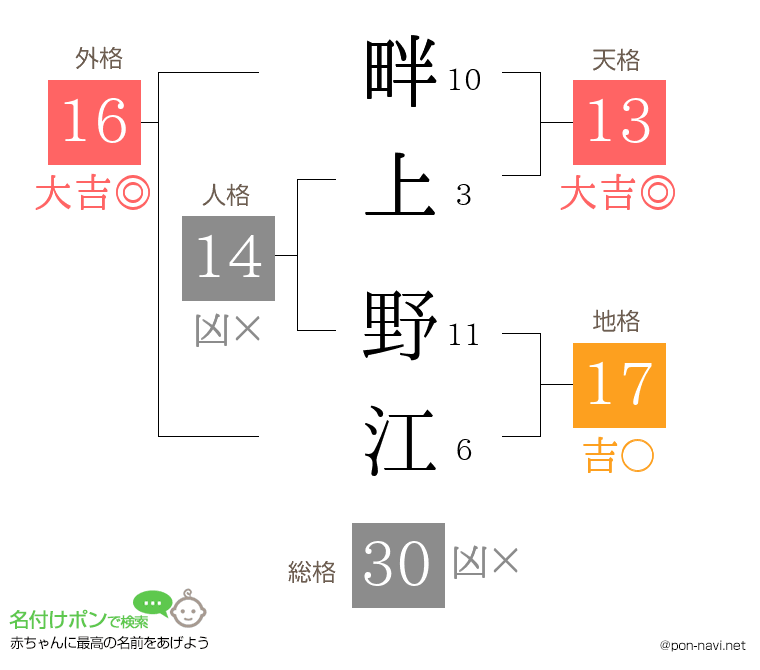 畔上 野江さんの姓名判断結果