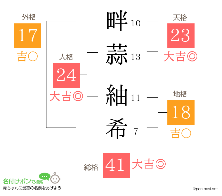 畔蒜 紬希さんの姓名判断結果