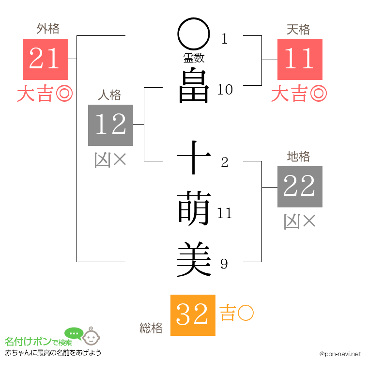 畠 十萌美さんの姓名判断結果