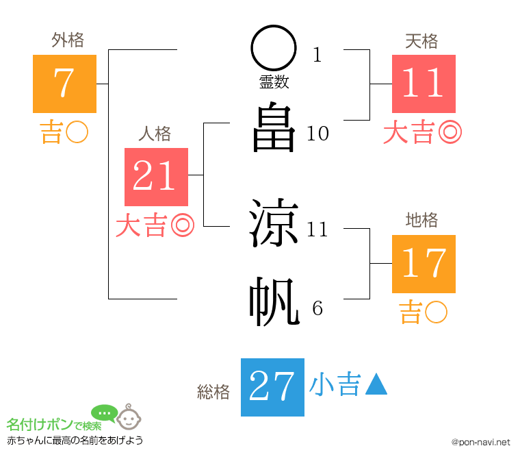 畠 涼帆さんの姓名判断結果