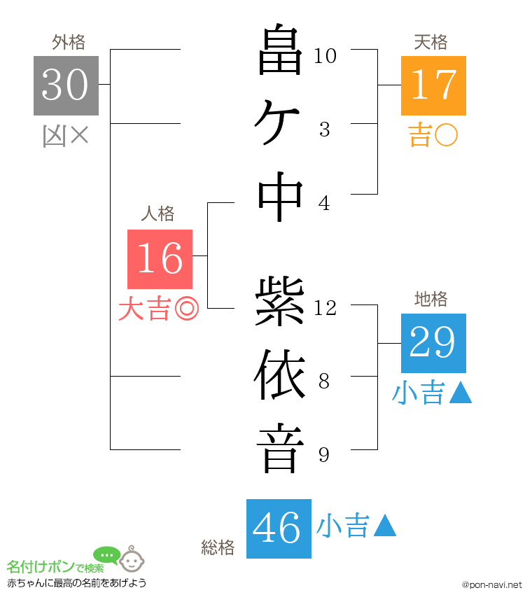 畠ケ中 紫依音さんの姓名判断結果