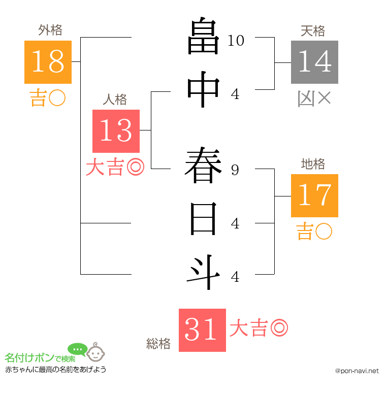 畠中 春日斗さんの姓名判断結果