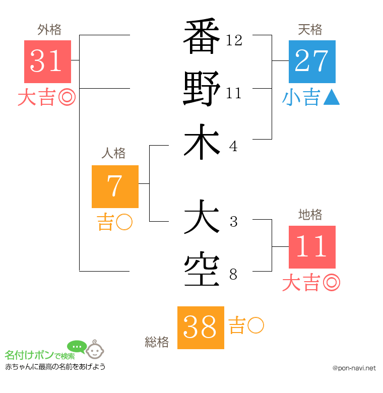 番野木 大空さんの姓名判断結果