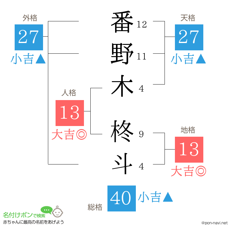 番野木 柊斗さんの姓名判断結果