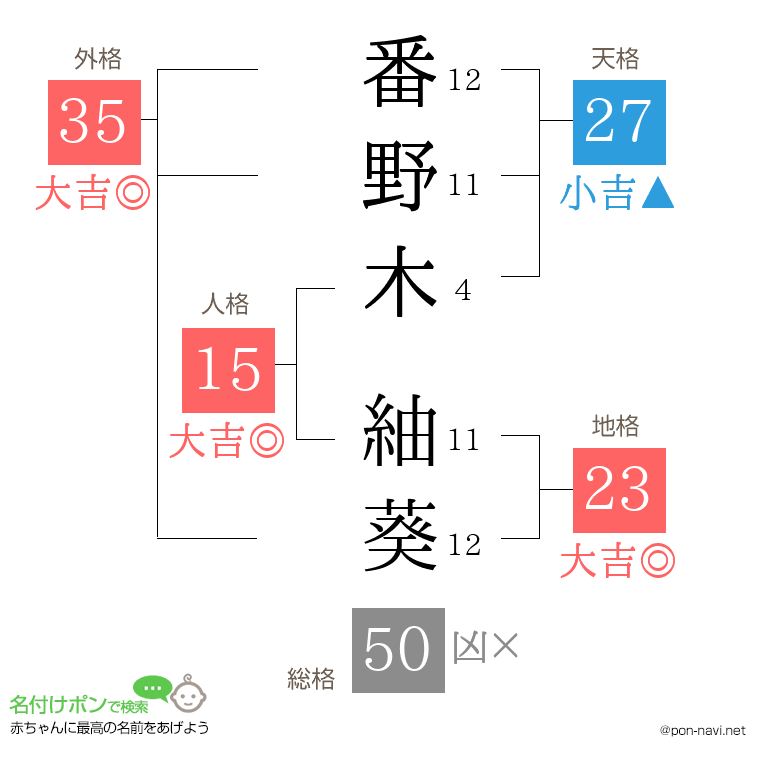 番野木 紬葵さんの姓名判断結果