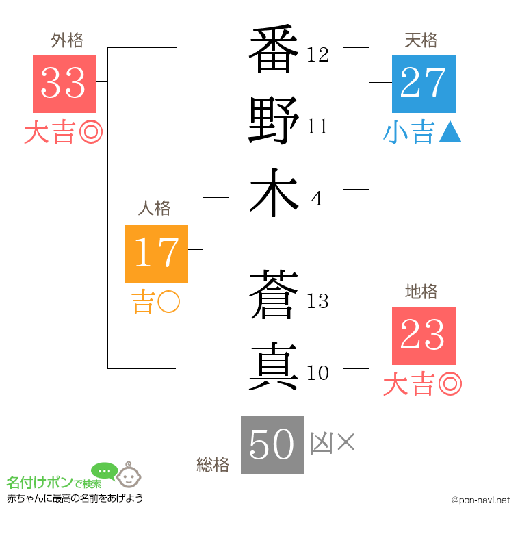 番野木 蒼真さんの姓名判断結果