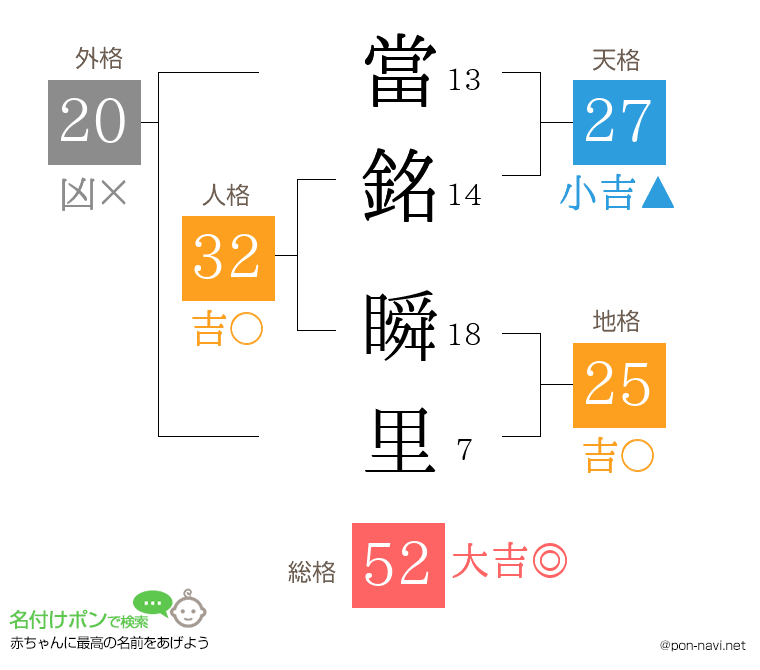 當銘 瞬里さんの姓名判断結果