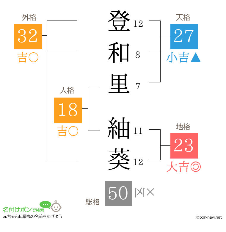 登和里 紬葵さんの姓名判断結果