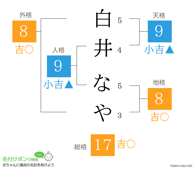 白井 なやさんの姓名判断結果