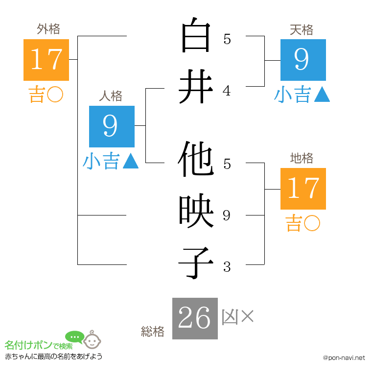 白井 他映子さんの姓名判断結果