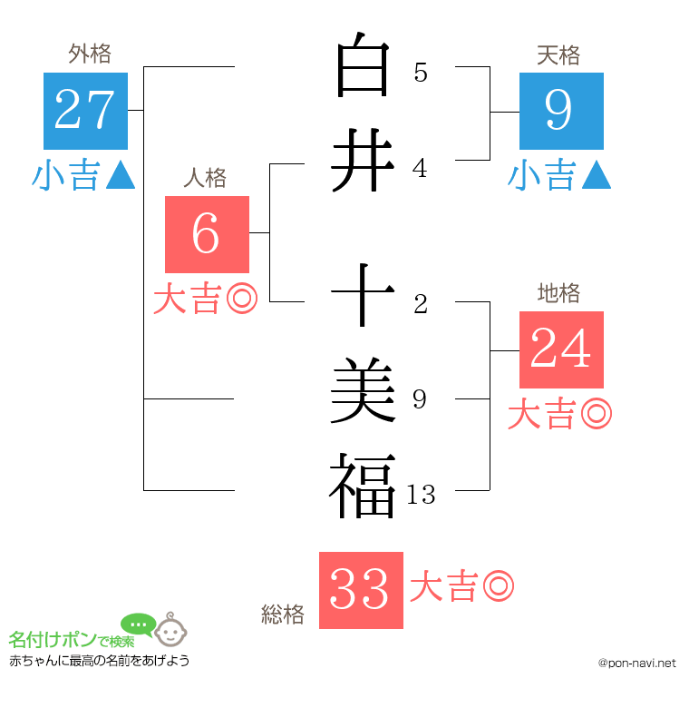 白井 十美福さんの姓名判断結果