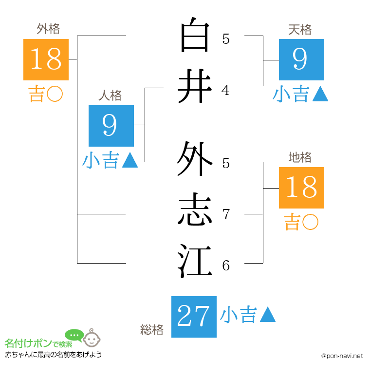 白井 外志江さんの姓名判断結果