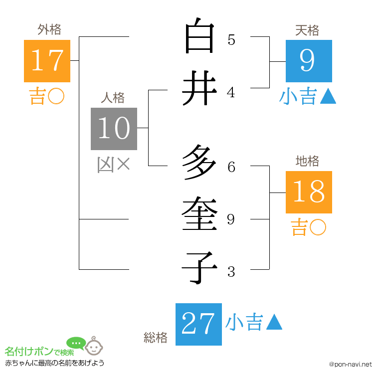 白井 多奎子さんの姓名判断結果